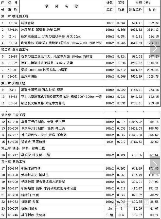 卫生间装修预算清单一览 7平米左右卫生间要花多少钱